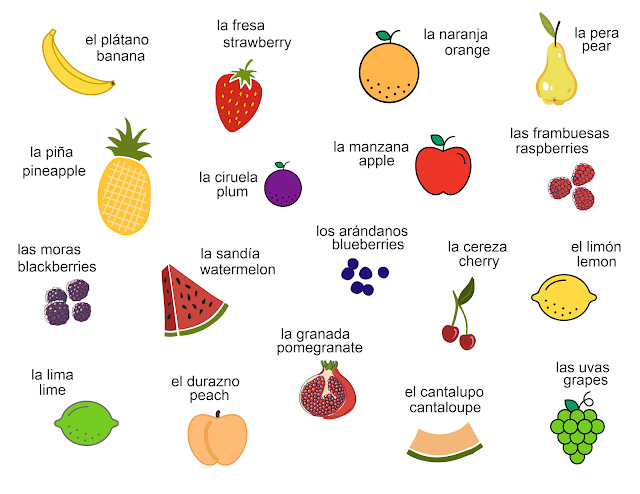 Spanish-English Fruits, Vegetables, and Meat/Dairy Vocabulary Cards