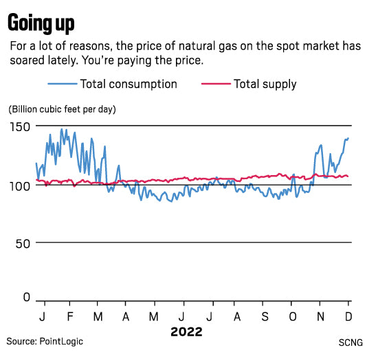 Gas bill pains caused by greed, resolve to go green