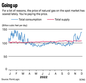 Gas bill pains caused by greed, resolve to go green