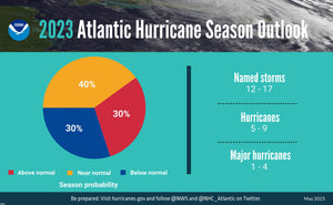 Hurricane season starts next month: TPG’s storm survival guide for travelers